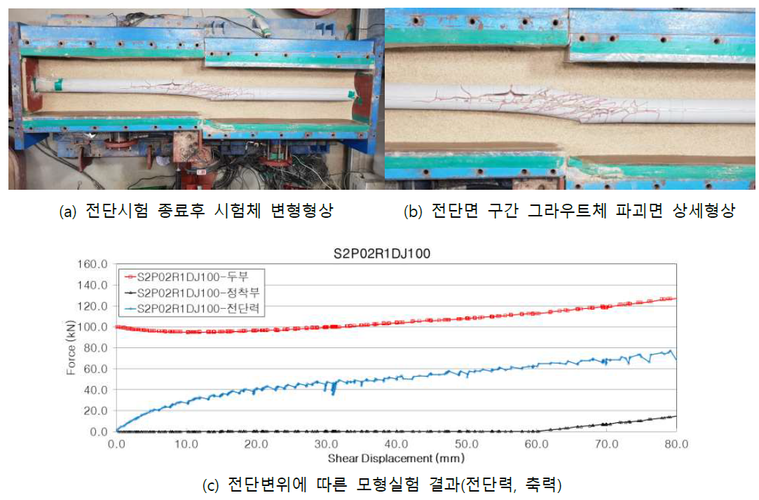 S2P02R1DJ100 변위-축력&전단력 곡선