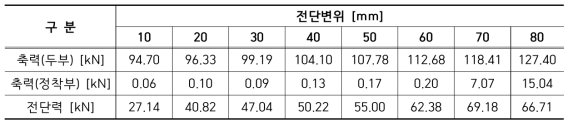 S2P02R1DJ100 실험결과