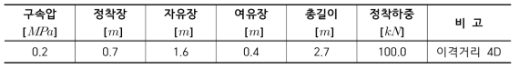 S2P02R4DJ100 실험조건