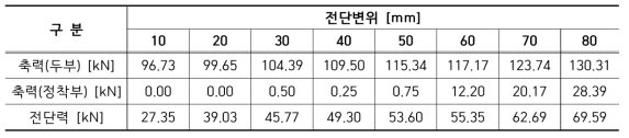 S2P02R4DJ100 실험결과