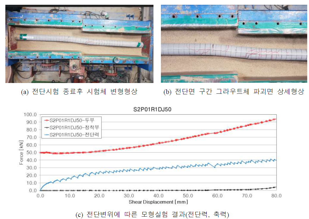 S2P01R1DJ100 변위-축력&전단력 곡선