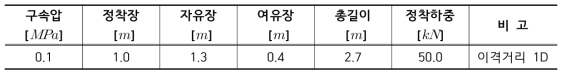 S2P01R1DJ50 실험조건