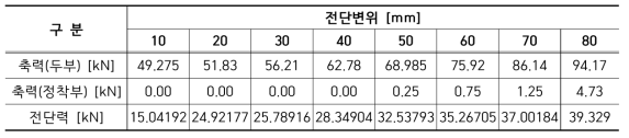 S2P01R1DJ50 실험결과