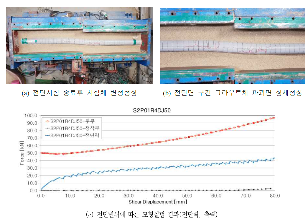 S2P01R4DJ50 변위-축력&전단력 곡선