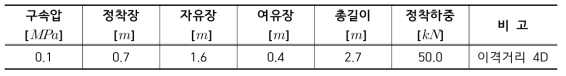 S2P01R4DJ50 실험조건