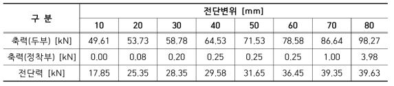 　S2P01R4DJ50 실험결과