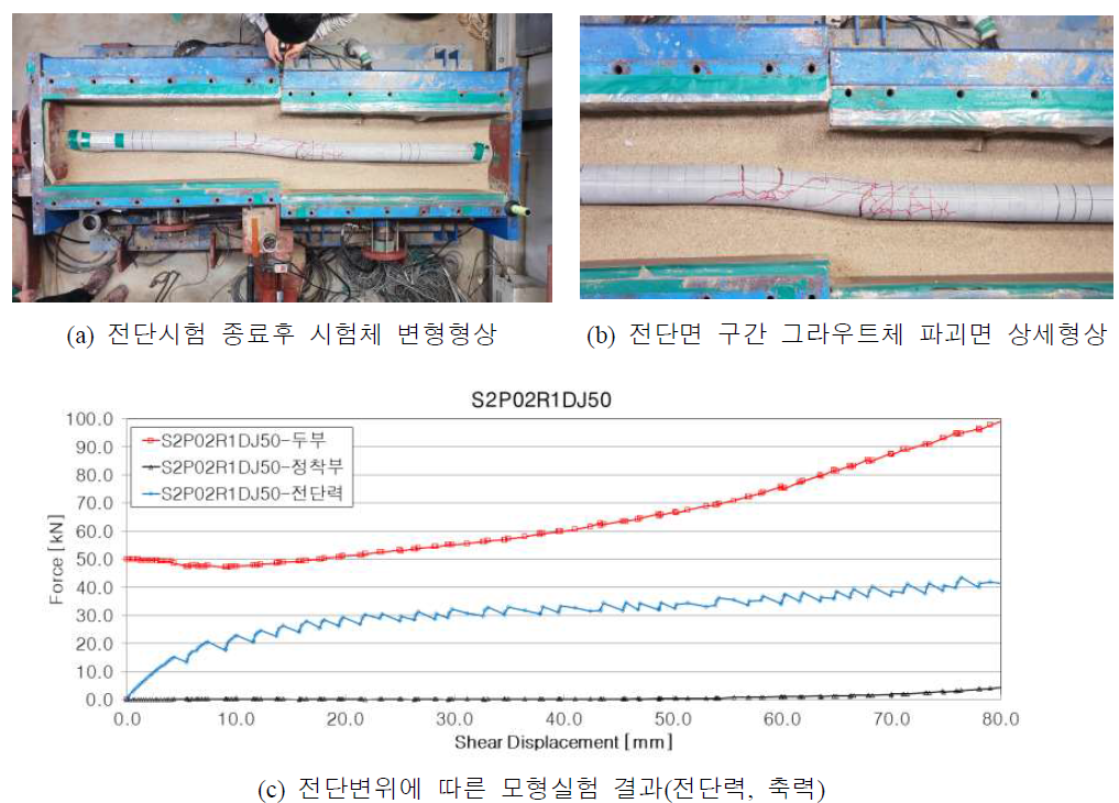 S2P02R1DJ50 변위-축력&전단력 곡선