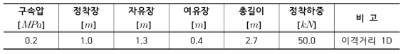 S2P02R1DJ50 실험조건