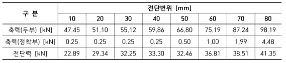 S2P02R1DJ50 실험결과