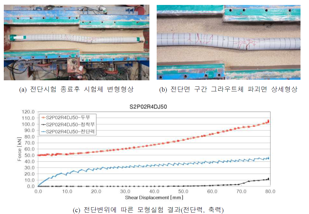 S2P02R4DJ50 변위-축력&전단력 곡선