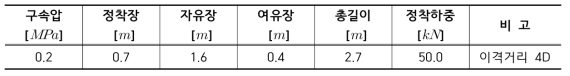 S2P02R4DJ50 실험조건