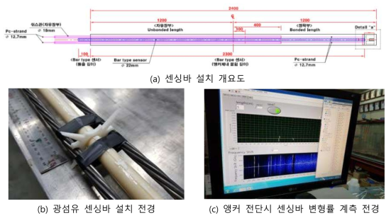 설치 개요도 및 계측 방법