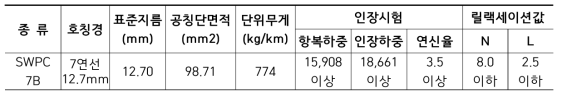 강연선 재료특성