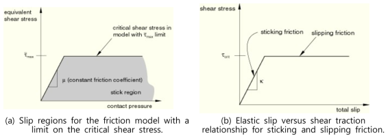 Coulomb-Friction model