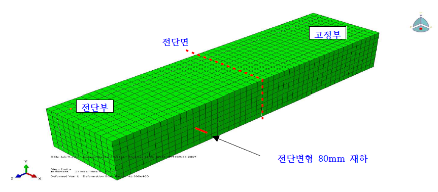 수치해석 모델링(Abaqus)