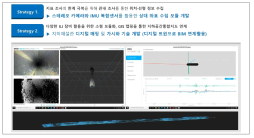 관내 조사를 통한 지하시설물 위치정보 조사 연구범위