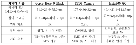 영상 센서 특징 조사