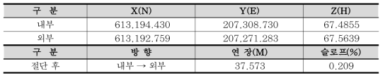 매설관 세부 측량 결과