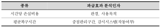 파급효과 분석인자 구분