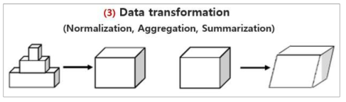 빅데이터 전처리 (3) 단계