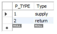 pipe_type table records