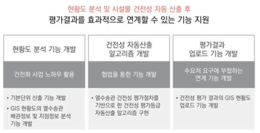 지하시설물 위험도 분석 소프트웨어 주요 기능