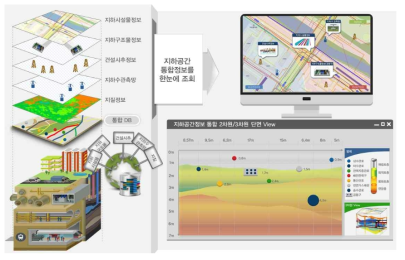 지하공간통합지도 개념도