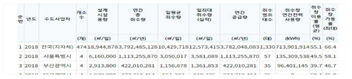 국가상수도정보시스템 상수도통계