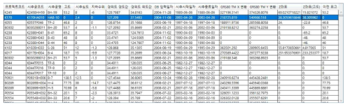 입력데이터 표현방식과 표현 범위