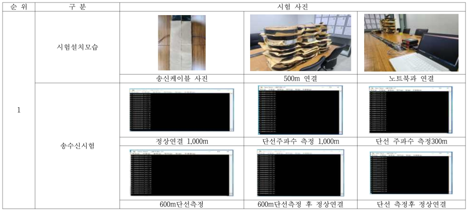 통신모듈 평가