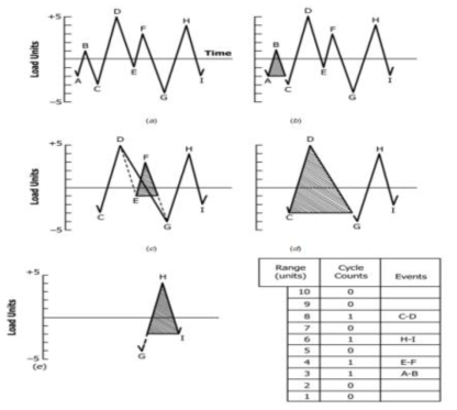 Range-Pair Counting 예시