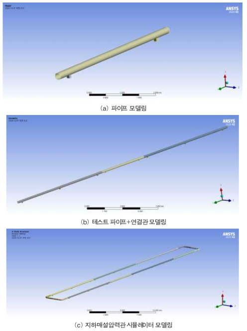 경계조건 선정을 위한 다양한 경계조건 고려