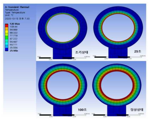 열수송 압력관의 열전달해석