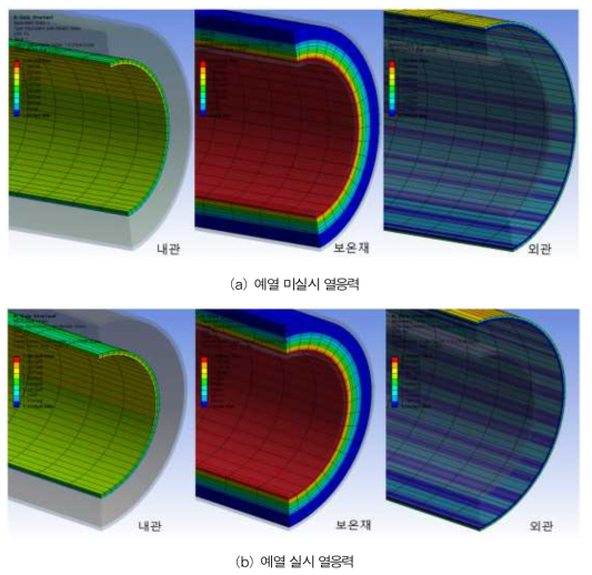 열수송 압력관의 열응력해석(von-Mises)