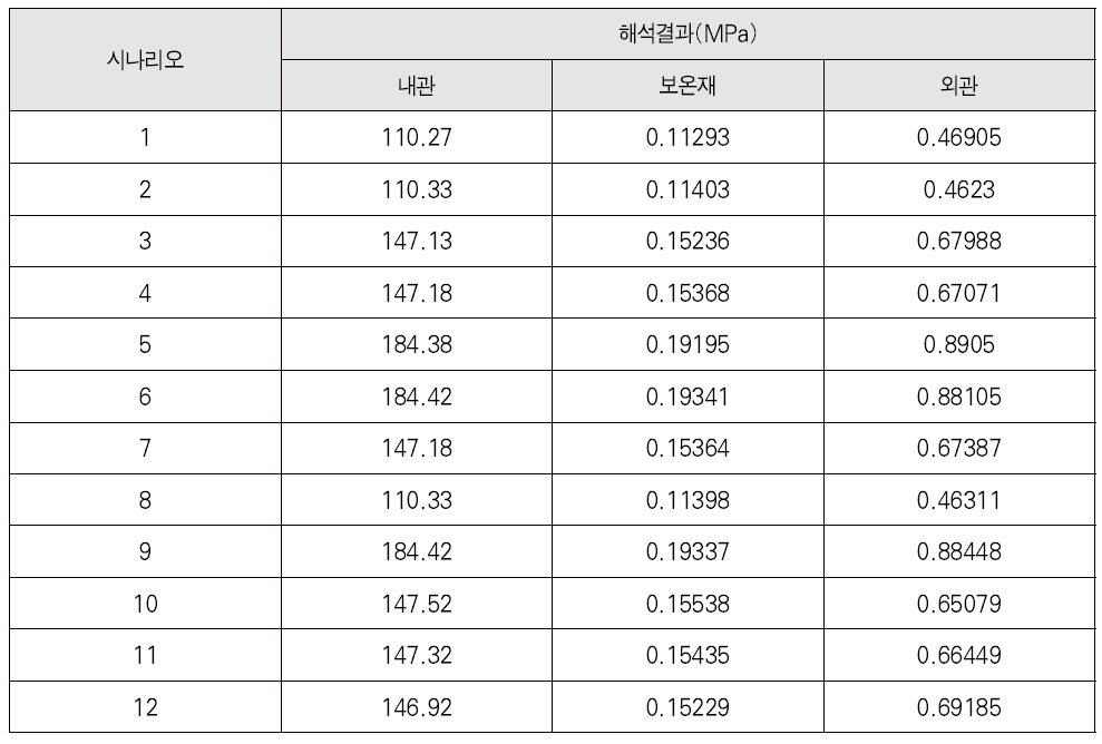 매개변수 결과