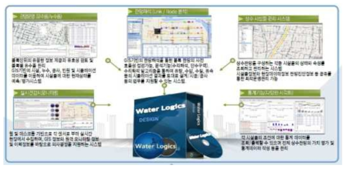 Water Logics 서비스 개요