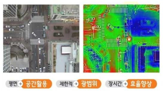 드론을 활용한 누수탐지 예시