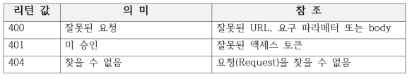 HTTP 연결 후 리턴 값