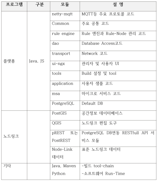 프로그램 목록 설계