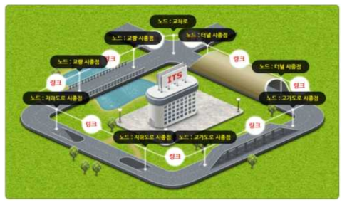 노드링크 개념도