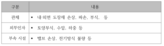 기능고장 원인 분류