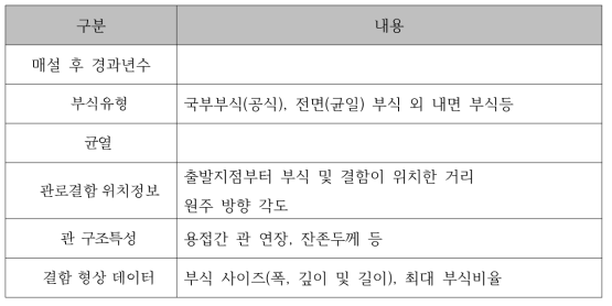 잔존수명 측정시 탐상데이터 및 데이터종류