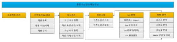 메뉴 구성도