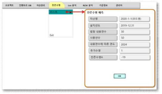 잔존수명 구성 내역