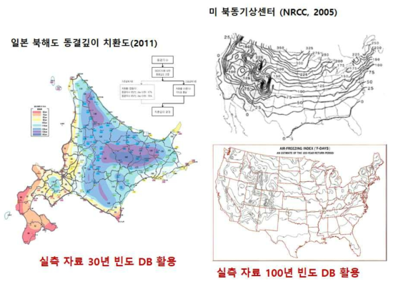 국외 연구 현황