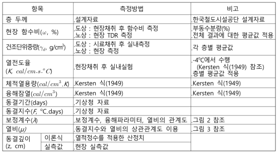 입력정수