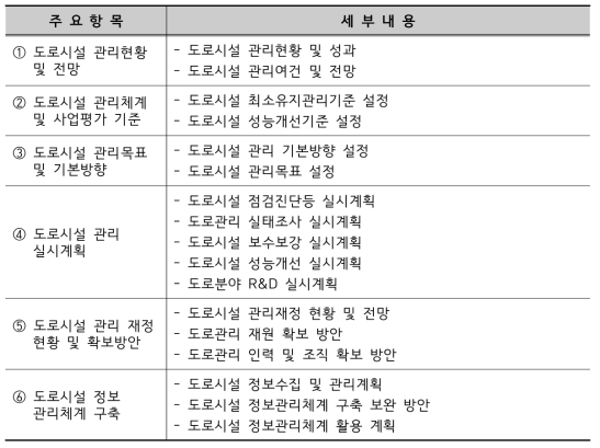 도로 관리계획의 내용적 범위