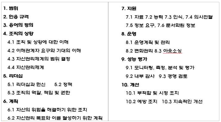 자산관리 국제규격 ISO55001 규격의 목차