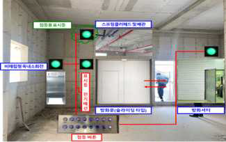 화재안전성능 평가 프로그램 적용 요소 구축