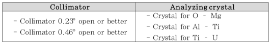 Collimator 및 Analyzing crystal